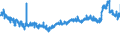 CN 39052100 /Exports /Unit = Prices (Euro/ton) /Partner: Hungary /Reporter: Eur27_2020 /39052100:Vinyl Acetate Copolymers, in Aqueous Dispersion