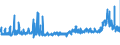 CN 39052100 /Exports /Unit = Prices (Euro/ton) /Partner: Bulgaria /Reporter: Eur27_2020 /39052100:Vinyl Acetate Copolymers, in Aqueous Dispersion