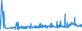 CN 39052100 /Exports /Unit = Prices (Euro/ton) /Partner: Albania /Reporter: Eur27_2020 /39052100:Vinyl Acetate Copolymers, in Aqueous Dispersion