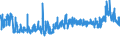 CN 39052100 /Exports /Unit = Prices (Euro/ton) /Partner: Ukraine /Reporter: Eur27_2020 /39052100:Vinyl Acetate Copolymers, in Aqueous Dispersion