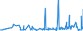 CN 39052100 /Exports /Unit = Prices (Euro/ton) /Partner: Moldova /Reporter: Eur27_2020 /39052100:Vinyl Acetate Copolymers, in Aqueous Dispersion