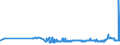 CN 39052100 /Exports /Unit = Prices (Euro/ton) /Partner: Georgia /Reporter: Eur27_2020 /39052100:Vinyl Acetate Copolymers, in Aqueous Dispersion