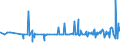 CN 39052100 /Exports /Unit = Prices (Euro/ton) /Partner: Armenia /Reporter: Eur27_2020 /39052100:Vinyl Acetate Copolymers, in Aqueous Dispersion