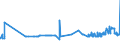 CN 39052100 /Exports /Unit = Prices (Euro/ton) /Partner: Azerbaijan /Reporter: Eur27_2020 /39052100:Vinyl Acetate Copolymers, in Aqueous Dispersion