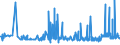 CN 39052100 /Exports /Unit = Prices (Euro/ton) /Partner: For.jrep.mac /Reporter: Eur27_2020 /39052100:Vinyl Acetate Copolymers, in Aqueous Dispersion