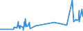 CN 39052100 /Exports /Unit = Prices (Euro/ton) /Partner: Montenegro /Reporter: Eur27_2020 /39052100:Vinyl Acetate Copolymers, in Aqueous Dispersion