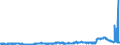CN 39052100 /Exports /Unit = Prices (Euro/ton) /Partner: Serbia /Reporter: Eur27_2020 /39052100:Vinyl Acetate Copolymers, in Aqueous Dispersion