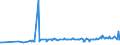 CN 39052100 /Exports /Unit = Prices (Euro/ton) /Partner: Cape Verde /Reporter: Eur27_2020 /39052100:Vinyl Acetate Copolymers, in Aqueous Dispersion