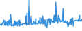 CN 39052100 /Exports /Unit = Prices (Euro/ton) /Partner: Ivory Coast /Reporter: Eur27_2020 /39052100:Vinyl Acetate Copolymers, in Aqueous Dispersion