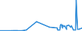 CN 39052100 /Exports /Unit = Prices (Euro/ton) /Partner: Ethiopia /Reporter: Eur27_2020 /39052100:Vinyl Acetate Copolymers, in Aqueous Dispersion