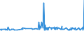 CN 39052100 /Exports /Unit = Prices (Euro/ton) /Partner: Kenya /Reporter: Eur27_2020 /39052100:Vinyl Acetate Copolymers, in Aqueous Dispersion