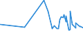 CN 39052100 /Exports /Unit = Prices (Euro/ton) /Partner: Uganda /Reporter: Eur27_2020 /39052100:Vinyl Acetate Copolymers, in Aqueous Dispersion