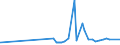 CN 39052100 /Exports /Unit = Prices (Euro/ton) /Partner: Mozambique /Reporter: Eur27_2020 /39052100:Vinyl Acetate Copolymers, in Aqueous Dispersion