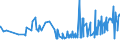 CN 39052100 /Exports /Unit = Prices (Euro/ton) /Partner: Madagascar /Reporter: Eur27_2020 /39052100:Vinyl Acetate Copolymers, in Aqueous Dispersion