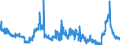 CN 39052900 /Exports /Unit = Prices (Euro/ton) /Partner: Spain /Reporter: Eur27_2020 /39052900:Vinyl Acetate Copolymers, in Primary Forms (Excl. in Aqueous Dispersion)