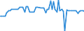 CN 39052900 /Exports /Unit = Prices (Euro/ton) /Partner: United Kingdom(Northern Ireland) /Reporter: Eur27_2020 /39052900:Vinyl Acetate Copolymers, in Primary Forms (Excl. in Aqueous Dispersion)