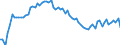 CN 39052900 /Exports /Unit = Prices (Euro/ton) /Partner: United Kingdom(Excluding Northern Ireland) /Reporter: Eur27_2020 /39052900:Vinyl Acetate Copolymers, in Primary Forms (Excl. in Aqueous Dispersion)