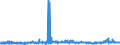 CN 39052900 /Exports /Unit = Prices (Euro/ton) /Partner: Belgium /Reporter: Eur27_2020 /39052900:Vinyl Acetate Copolymers, in Primary Forms (Excl. in Aqueous Dispersion)