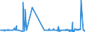 CN 39052900 /Exports /Unit = Prices (Euro/ton) /Partner: Iceland /Reporter: Eur27_2020 /39052900:Vinyl Acetate Copolymers, in Primary Forms (Excl. in Aqueous Dispersion)
