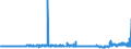 CN 39052900 /Exports /Unit = Prices (Euro/ton) /Partner: Finland /Reporter: Eur27_2020 /39052900:Vinyl Acetate Copolymers, in Primary Forms (Excl. in Aqueous Dispersion)