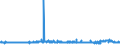 CN 39052900 /Exports /Unit = Prices (Euro/ton) /Partner: Austria /Reporter: Eur27_2020 /39052900:Vinyl Acetate Copolymers, in Primary Forms (Excl. in Aqueous Dispersion)