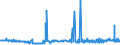 CN 39052900 /Exports /Unit = Prices (Euro/ton) /Partner: Switzerland /Reporter: Eur27_2020 /39052900:Vinyl Acetate Copolymers, in Primary Forms (Excl. in Aqueous Dispersion)
