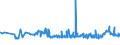 CN 39052900 /Exports /Unit = Prices (Euro/ton) /Partner: Latvia /Reporter: Eur27_2020 /39052900:Vinyl Acetate Copolymers, in Primary Forms (Excl. in Aqueous Dispersion)