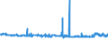 CN 39052900 /Exports /Unit = Prices (Euro/ton) /Partner: Lithuania /Reporter: Eur27_2020 /39052900:Vinyl Acetate Copolymers, in Primary Forms (Excl. in Aqueous Dispersion)