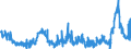 CN 39052900 /Exports /Unit = Prices (Euro/ton) /Partner: Poland /Reporter: Eur27_2020 /39052900:Vinyl Acetate Copolymers, in Primary Forms (Excl. in Aqueous Dispersion)