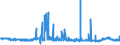 CN 39052900 /Exports /Unit = Prices (Euro/ton) /Partner: Czech Rep. /Reporter: Eur27_2020 /39052900:Vinyl Acetate Copolymers, in Primary Forms (Excl. in Aqueous Dispersion)