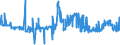 CN 39052900 /Exports /Unit = Prices (Euro/ton) /Partner: Slovakia /Reporter: Eur27_2020 /39052900:Vinyl Acetate Copolymers, in Primary Forms (Excl. in Aqueous Dispersion)