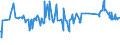 CN 39052900 /Exports /Unit = Prices (Euro/ton) /Partner: Albania /Reporter: Eur27_2020 /39052900:Vinyl Acetate Copolymers, in Primary Forms (Excl. in Aqueous Dispersion)