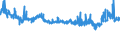 CN 39052900 /Exports /Unit = Prices (Euro/ton) /Partner: Ukraine /Reporter: Eur27_2020 /39052900:Vinyl Acetate Copolymers, in Primary Forms (Excl. in Aqueous Dispersion)