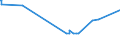 CN 39052900 /Exports /Unit = Prices (Euro/ton) /Partner: Azerbaijan /Reporter: Eur27_2020 /39052900:Vinyl Acetate Copolymers, in Primary Forms (Excl. in Aqueous Dispersion)