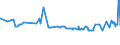 CN 39052900 /Exports /Unit = Prices (Euro/ton) /Partner: Uzbekistan /Reporter: Eur27_2020 /39052900:Vinyl Acetate Copolymers, in Primary Forms (Excl. in Aqueous Dispersion)
