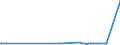 CN 39052900 /Exports /Unit = Prices (Euro/ton) /Partner: Kyrghistan /Reporter: Eur27_2020 /39052900:Vinyl Acetate Copolymers, in Primary Forms (Excl. in Aqueous Dispersion)