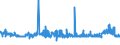 CN 39052900 /Exports /Unit = Prices (Euro/ton) /Partner: Croatia /Reporter: Eur27_2020 /39052900:Vinyl Acetate Copolymers, in Primary Forms (Excl. in Aqueous Dispersion)