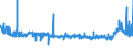 CN 39052900 /Exports /Unit = Prices (Euro/ton) /Partner: Bosnia-herz. /Reporter: Eur27_2020 /39052900:Vinyl Acetate Copolymers, in Primary Forms (Excl. in Aqueous Dispersion)