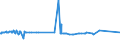 CN 39052900 /Exports /Unit = Prices (Euro/ton) /Partner: Kosovo /Reporter: Eur27_2020 /39052900:Vinyl Acetate Copolymers, in Primary Forms (Excl. in Aqueous Dispersion)