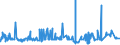 CN 39052900 /Exports /Unit = Prices (Euro/ton) /Partner: Egypt /Reporter: Eur27_2020 /39052900:Vinyl Acetate Copolymers, in Primary Forms (Excl. in Aqueous Dispersion)