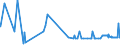CN 39052900 /Exports /Unit = Prices (Euro/ton) /Partner: Cape Verde /Reporter: Eur27_2020 /39052900:Vinyl Acetate Copolymers, in Primary Forms (Excl. in Aqueous Dispersion)