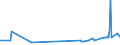 CN 39052900 /Exports /Unit = Prices (Euro/ton) /Partner: Senegal /Reporter: Eur27_2020 /39052900:Vinyl Acetate Copolymers, in Primary Forms (Excl. in Aqueous Dispersion)