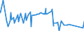 CN 39052900 /Exports /Unit = Prices (Euro/ton) /Partner: Ghana /Reporter: Eur27_2020 /39052900:Vinyl Acetate Copolymers, in Primary Forms (Excl. in Aqueous Dispersion)