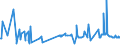 CN 39052900 /Exports /Unit = Prices (Euro/ton) /Partner: Angola /Reporter: Eur27_2020 /39052900:Vinyl Acetate Copolymers, in Primary Forms (Excl. in Aqueous Dispersion)