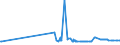 CN 39052900 /Exports /Unit = Prices (Euro/ton) /Partner: Mozambique /Reporter: Eur27_2020 /39052900:Vinyl Acetate Copolymers, in Primary Forms (Excl. in Aqueous Dispersion)