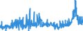 CN 39053000 /Exports /Unit = Prices (Euro/ton) /Partner: Portugal /Reporter: Eur27_2020 /39053000:Poly`vinyl Alcohol`, in Primary Forms, Whether or not Containing Unhydrolyzed Acetate Groups