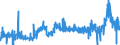 CN 39053000 /Exports /Unit = Prices (Euro/ton) /Partner: Spain /Reporter: Eur27_2020 /39053000:Poly`vinyl Alcohol`, in Primary Forms, Whether or not Containing Unhydrolyzed Acetate Groups