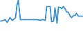 KN 39053000 /Exporte /Einheit = Preise (Euro/Tonne) /Partnerland: Ver.koenigreich(Nordirland) /Meldeland: Eur27_2020 /39053000:Poly`vinylalkohol`, Auch Nichthydrolisierte Acetatgruppen Enthaltend, in PrimÃ¤rformen