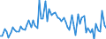 CN 39053000 /Exports /Unit = Prices (Euro/ton) /Partner: United Kingdom(Excluding Northern Ireland) /Reporter: Eur27_2020 /39053000:Poly`vinyl Alcohol`, in Primary Forms, Whether or not Containing Unhydrolyzed Acetate Groups