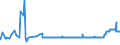 KN 39053000 /Exporte /Einheit = Preise (Euro/Tonne) /Partnerland: Luxemburg /Meldeland: Eur27_2020 /39053000:Poly`vinylalkohol`, Auch Nichthydrolisierte Acetatgruppen Enthaltend, in PrimÃ¤rformen